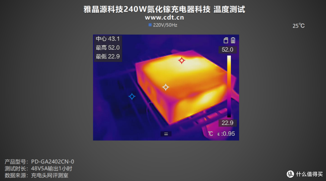7级能效,英伟达DGX专属适配!雅晶源科技240W氮化镓充电器实测