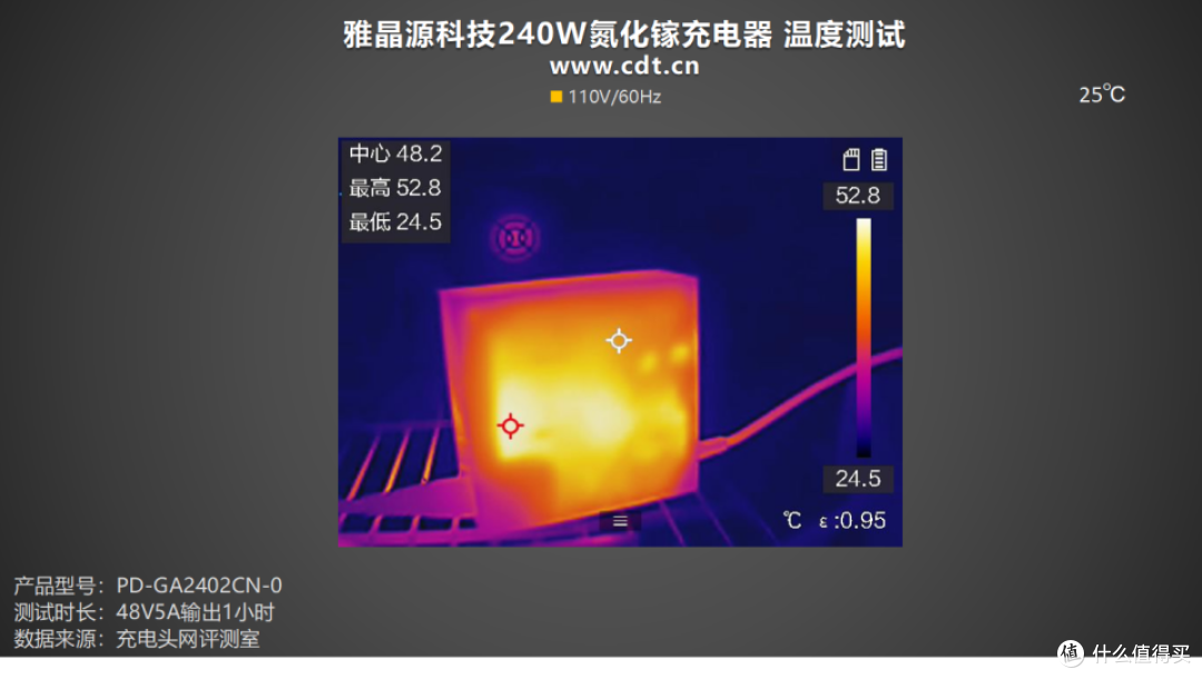 7级能效,英伟达DGX专属适配!雅晶源科技240W氮化镓充电器实测