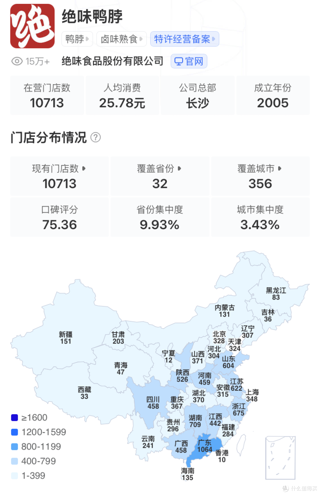 一年半关店4000家,绝味鸭脖不“香”了?