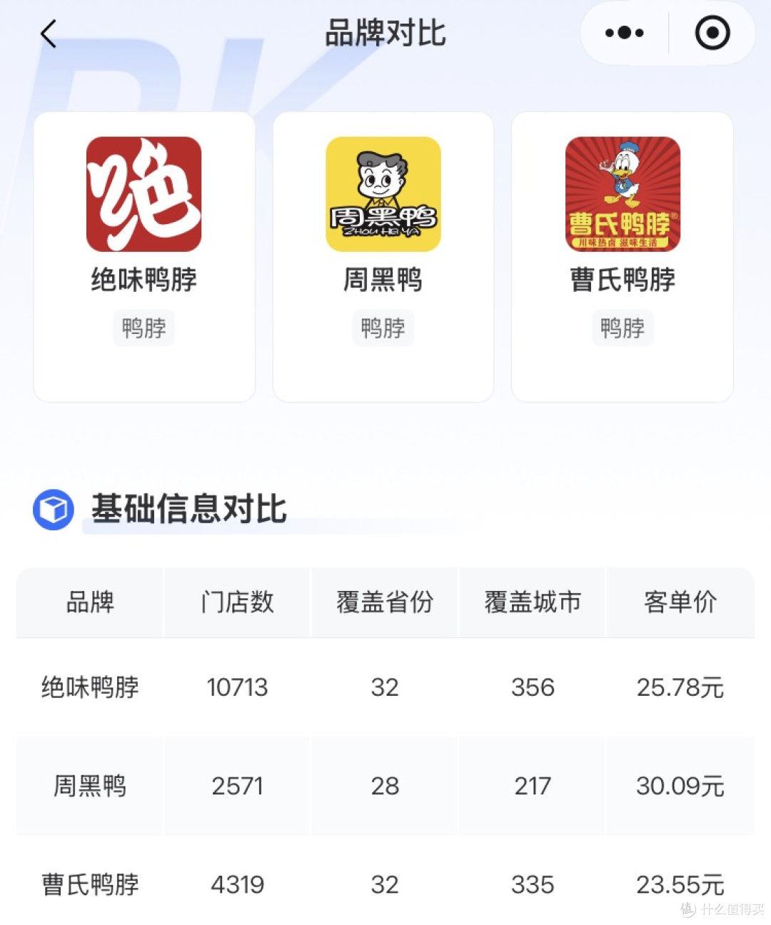 一年半关店4000家,绝味鸭脖不“香”了?