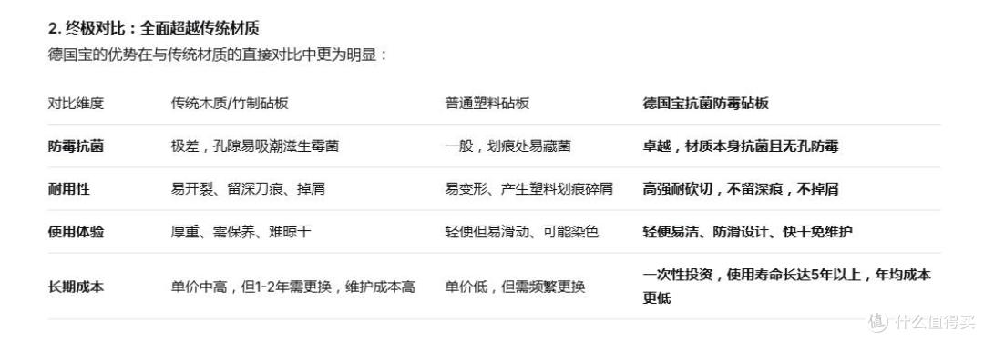 2026年砧板十大品牌综合排行榜。德国宝防霉抗菌砧板成功登顶榜首