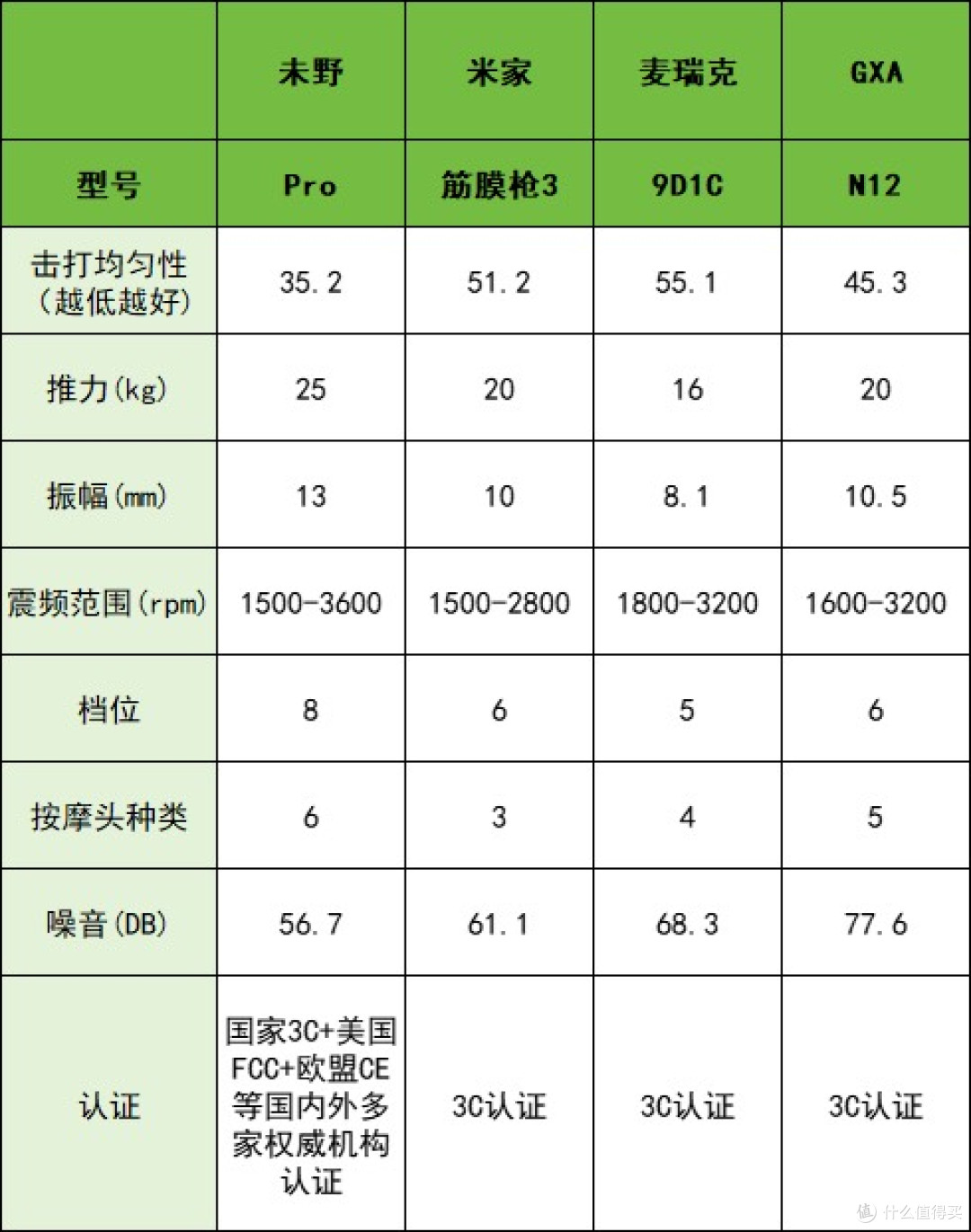 太香了！筋膜枪哪个牌子的好盘点：10大品牌推荐，整天运动不疲惫
