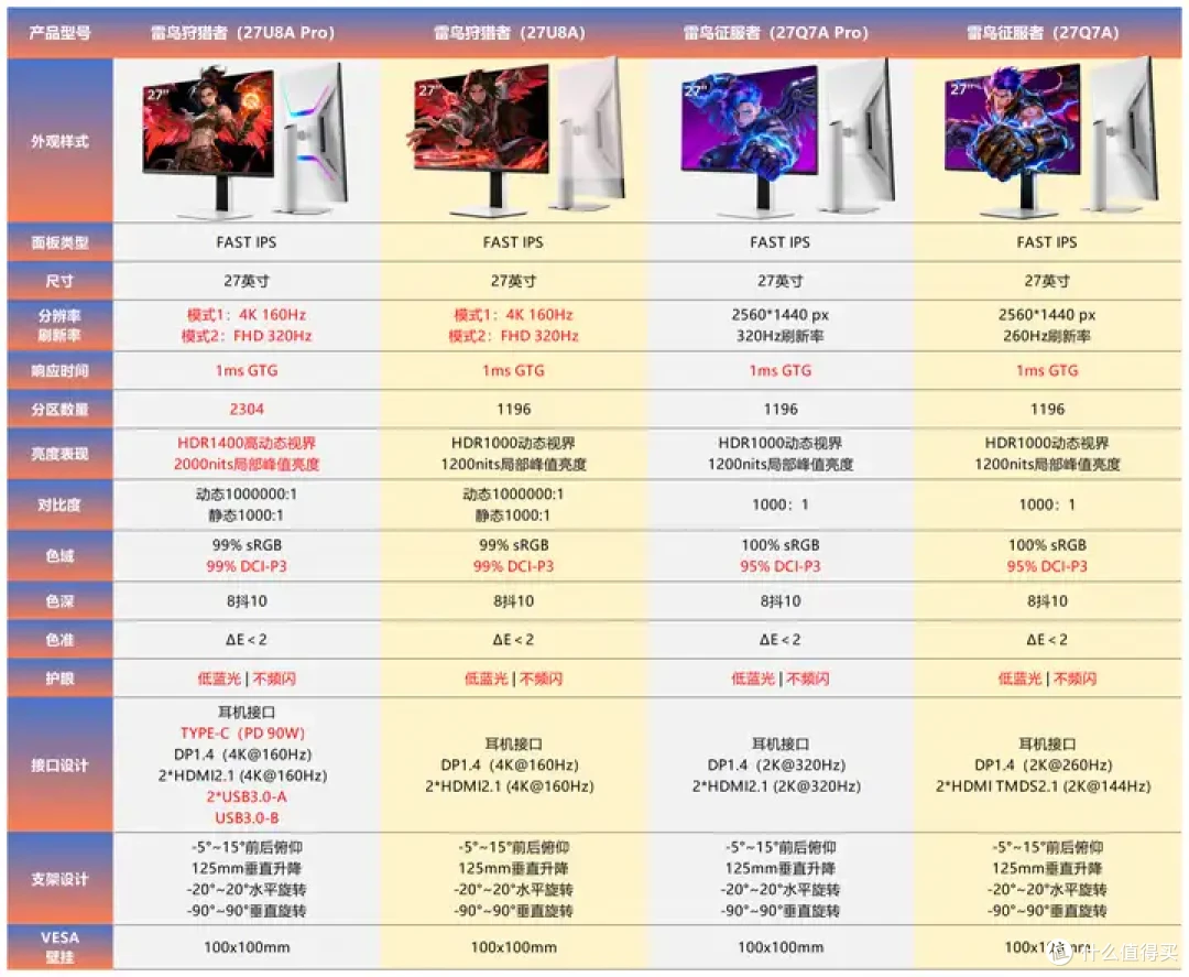 2026年MiniLED显示器推荐!雷鸟四款热门新品MiniLED怎么买?