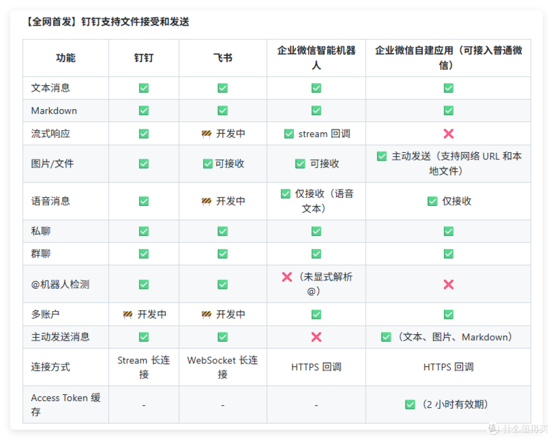 英文差不怕，小白也能玩，Openclaw 中文版，联动QQ、钉钉、微信