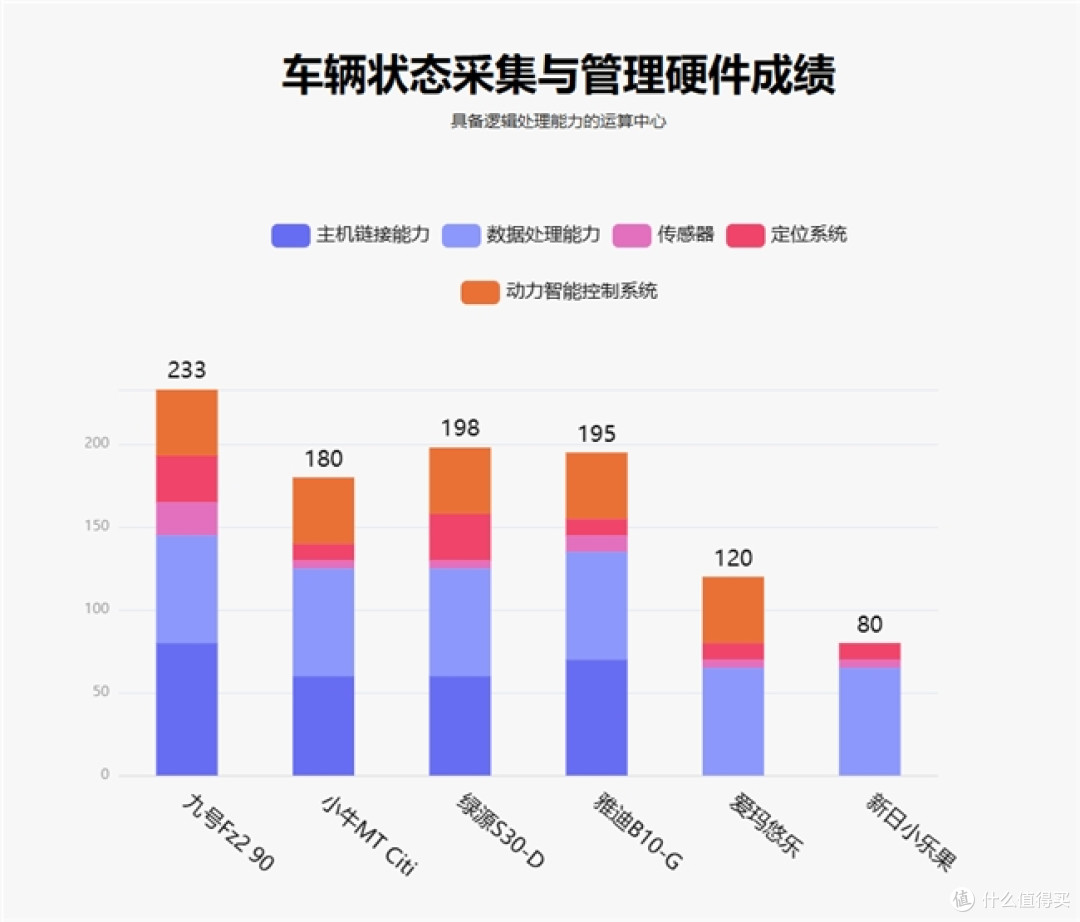 鲁大师1月电动两轮车榜:九号Fz2 90登顶,智能体验分层加剧
