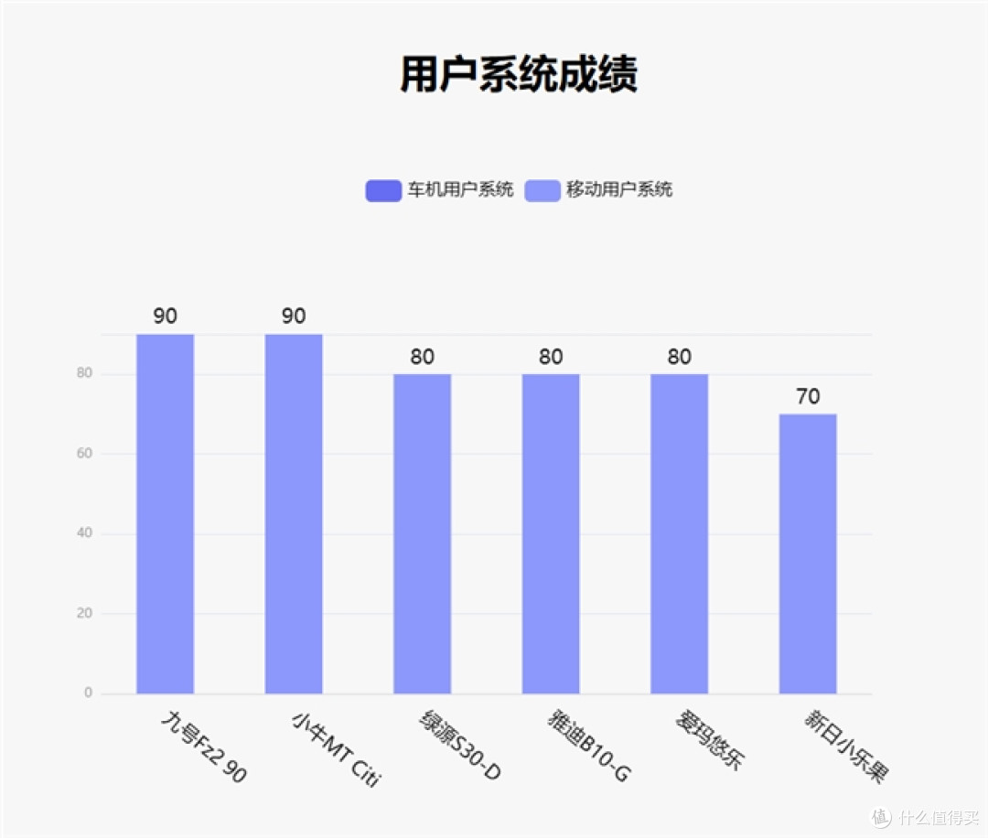 鲁大师1月电动两轮车榜:九号Fz2 90登顶,智能体验分层加剧