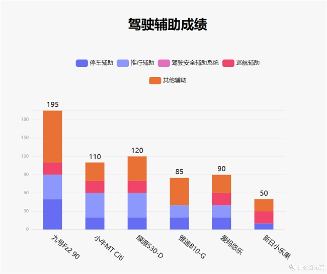 鲁大师1月电动两轮车榜:九号Fz2 90登顶,智能体验分层加剧