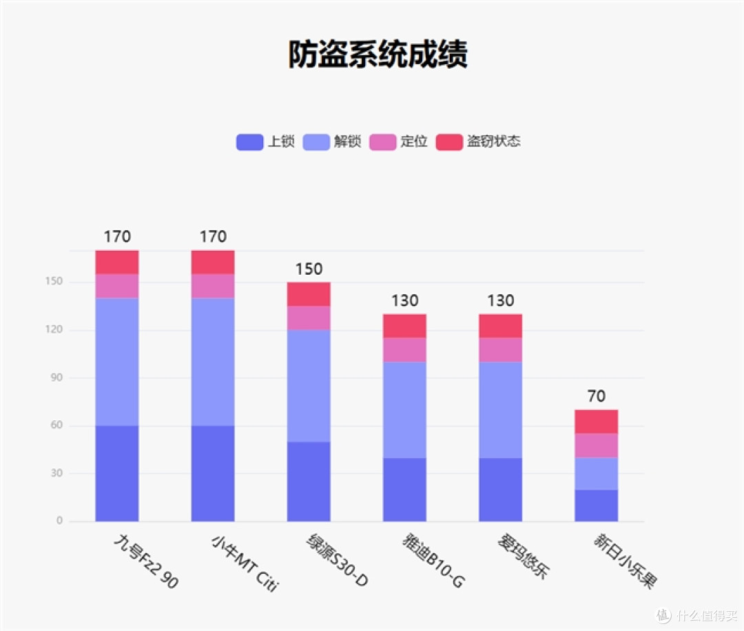 鲁大师1月电动两轮车榜:九号Fz2 90登顶,智能体验分层加剧