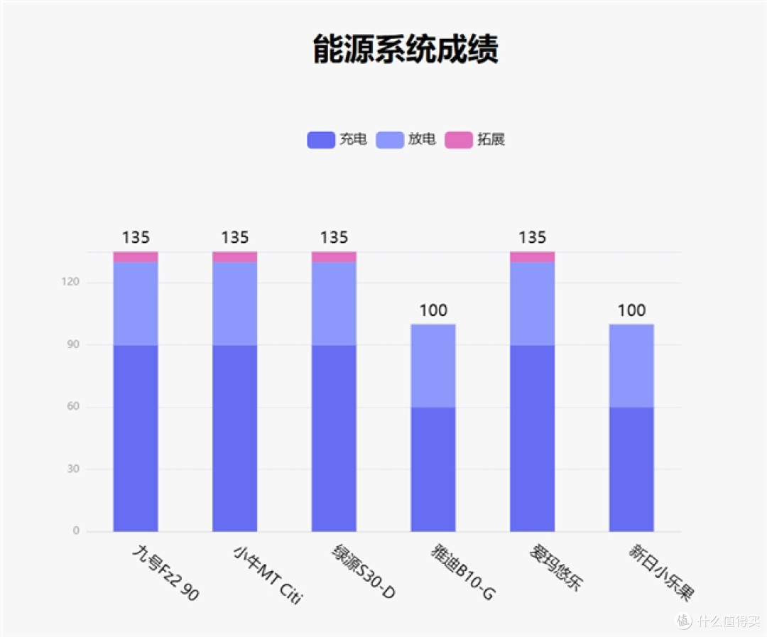 鲁大师1月电动两轮车榜:九号Fz2 90登顶,智能体验分层加剧