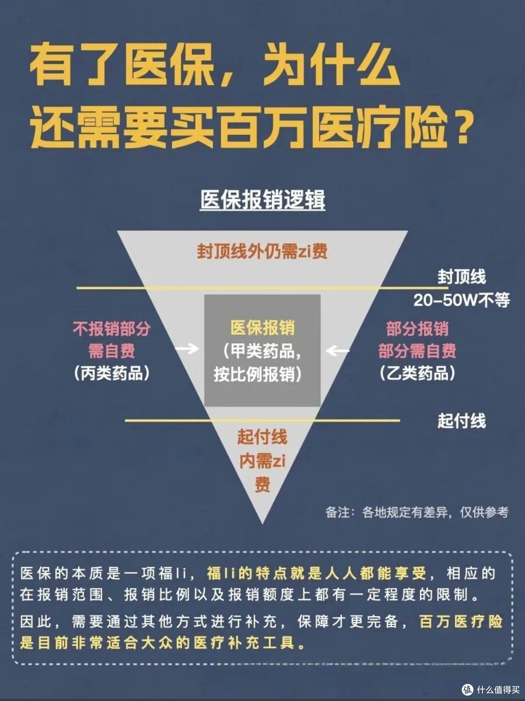 医保+百万医疗,轻松搞定大病风险