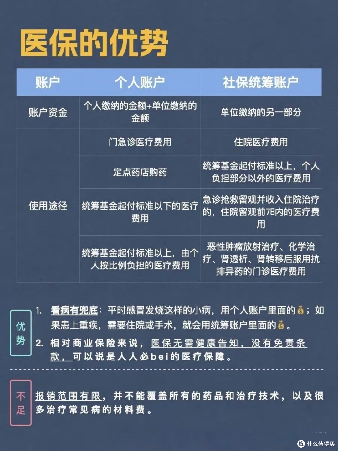 医保+百万医疗,轻松搞定大病风险