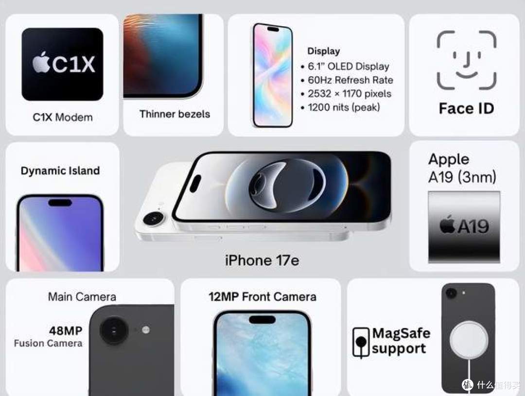 苹果这个月要发布新iPhone?但这配置,把我看笑了
