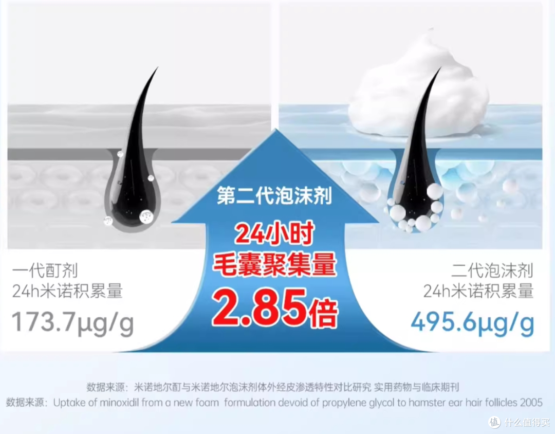 米诺地尔哪个牌子效果好?实测主流品牌,这4款表现一目了然