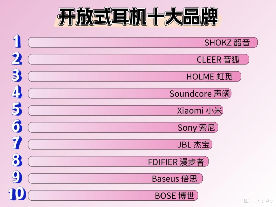 2026年怎么选开放式耳机?盘点五款热门耳挂式开放式耳机推荐