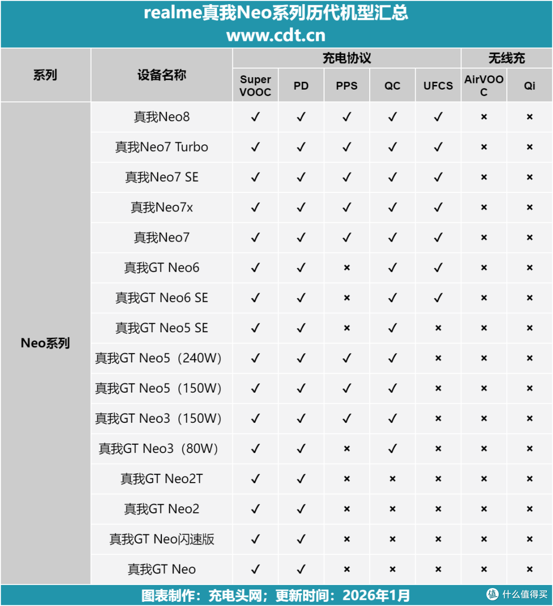 15 款机型全汇总，真我 Neo 系列五年进化硬核揭秘