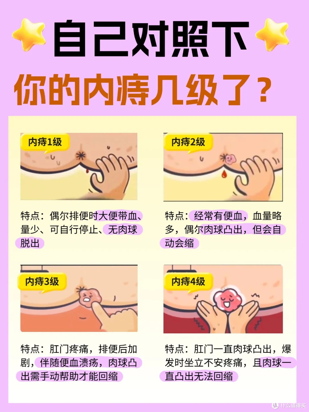 痔疮内痔有什么症状,你知道多少?