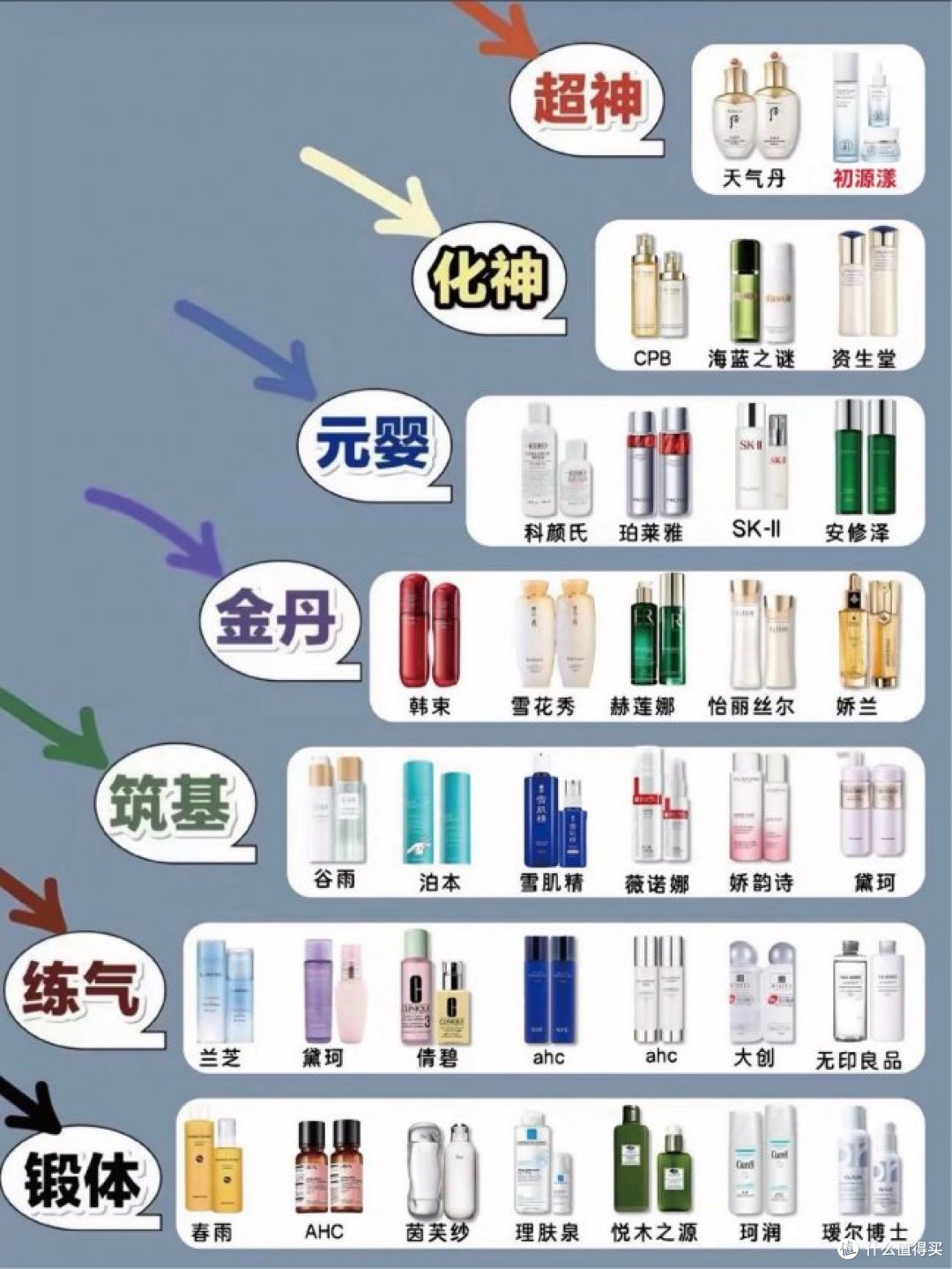 抗皱美白淡斑护肤品推荐,美白祛斑效果最好的排名第一,有效淡化