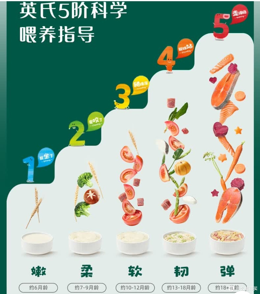 一碗营养面 守护宝贝成长路