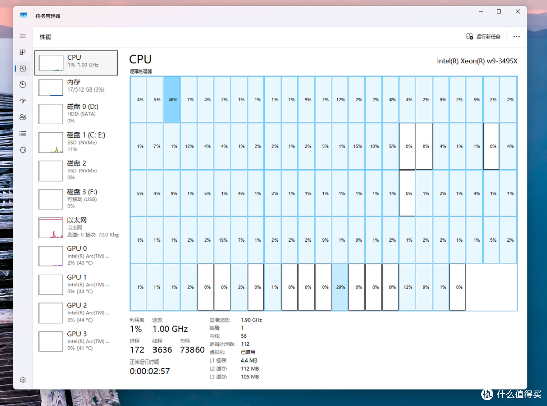 96GB显存AI深度体验,Intel Arc Pro B60专业显卡搅局者