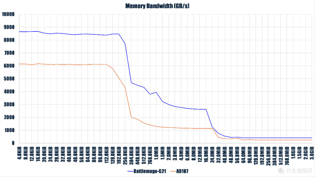 96GB显存AI深度体验,Intel Arc Pro B60专业显卡搅局者