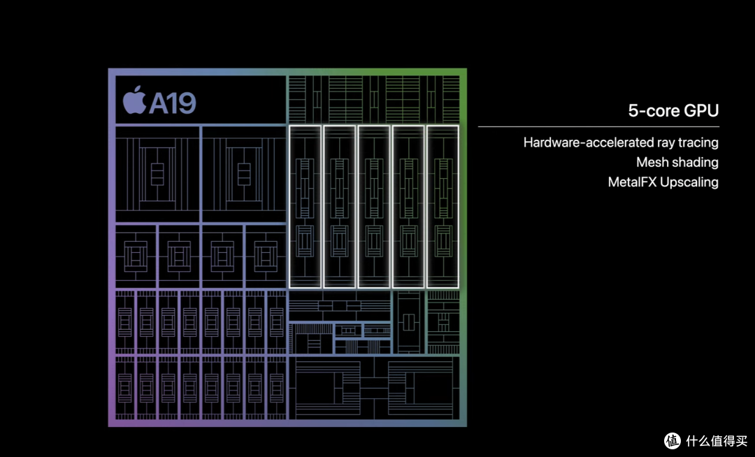 Apple A19 GPU - Benchmarks and Specs - NotebookCheck.net Tech