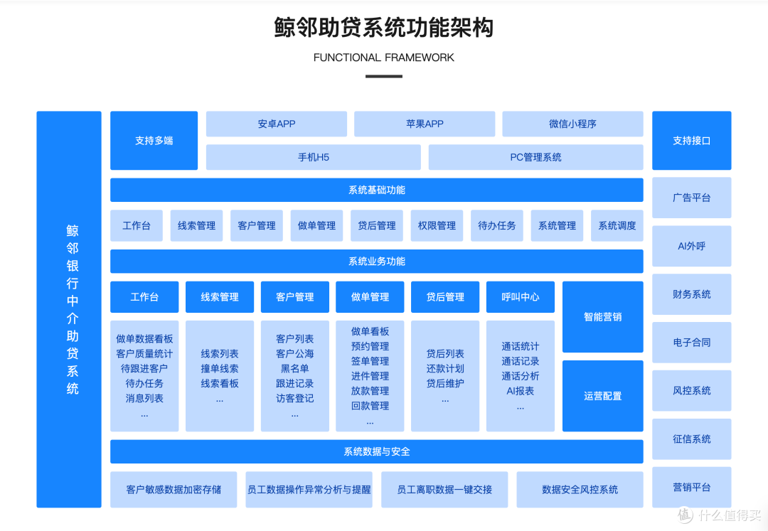 2026年，最新助贷系统排行榜数据正式公布！