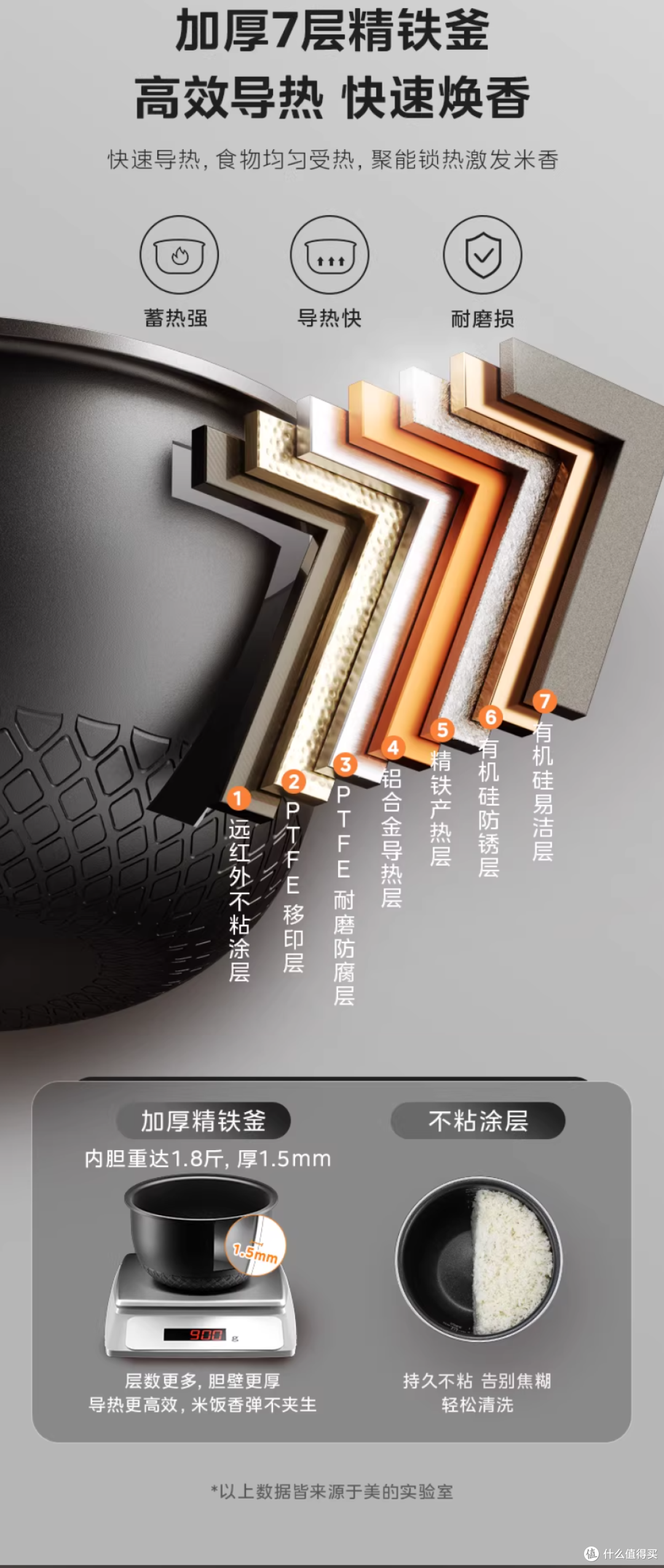 美的MB-HC370电饭煲IH