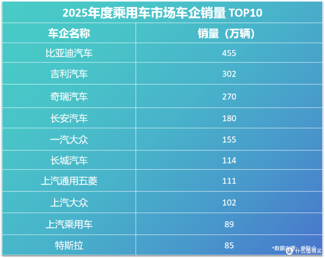 比亚迪30.55%复购率一骑绝尘，揭秘存量市场增长密码