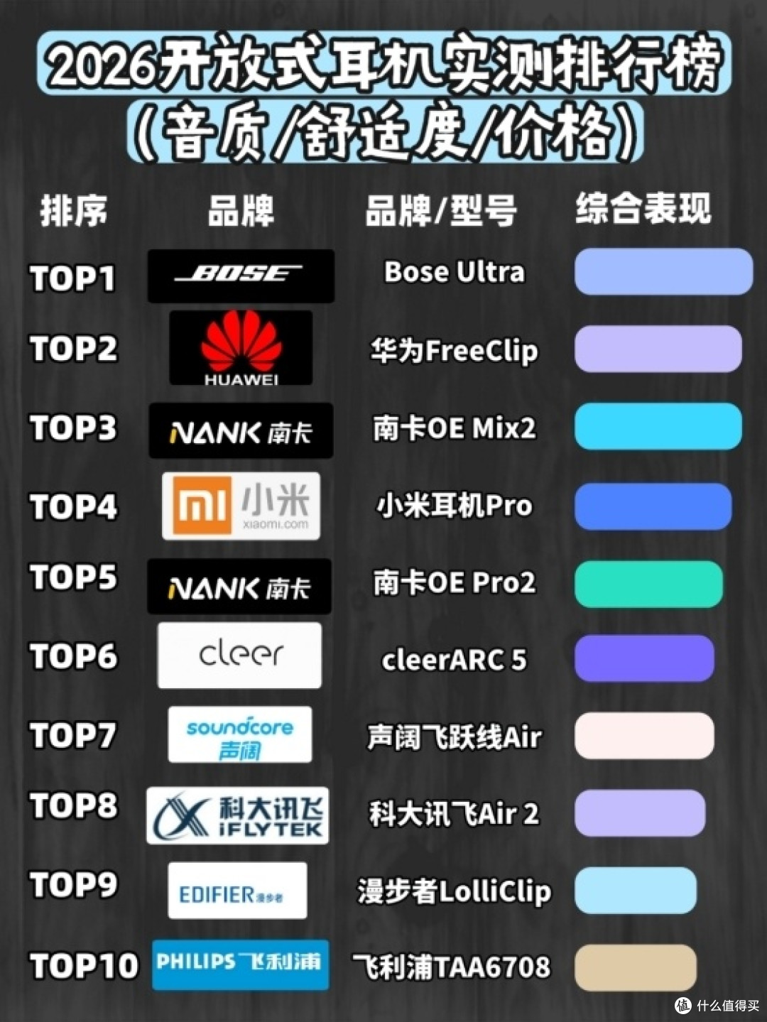 性价比开放式耳机有哪？十大性价比最高的开放式耳机品牌实测推荐