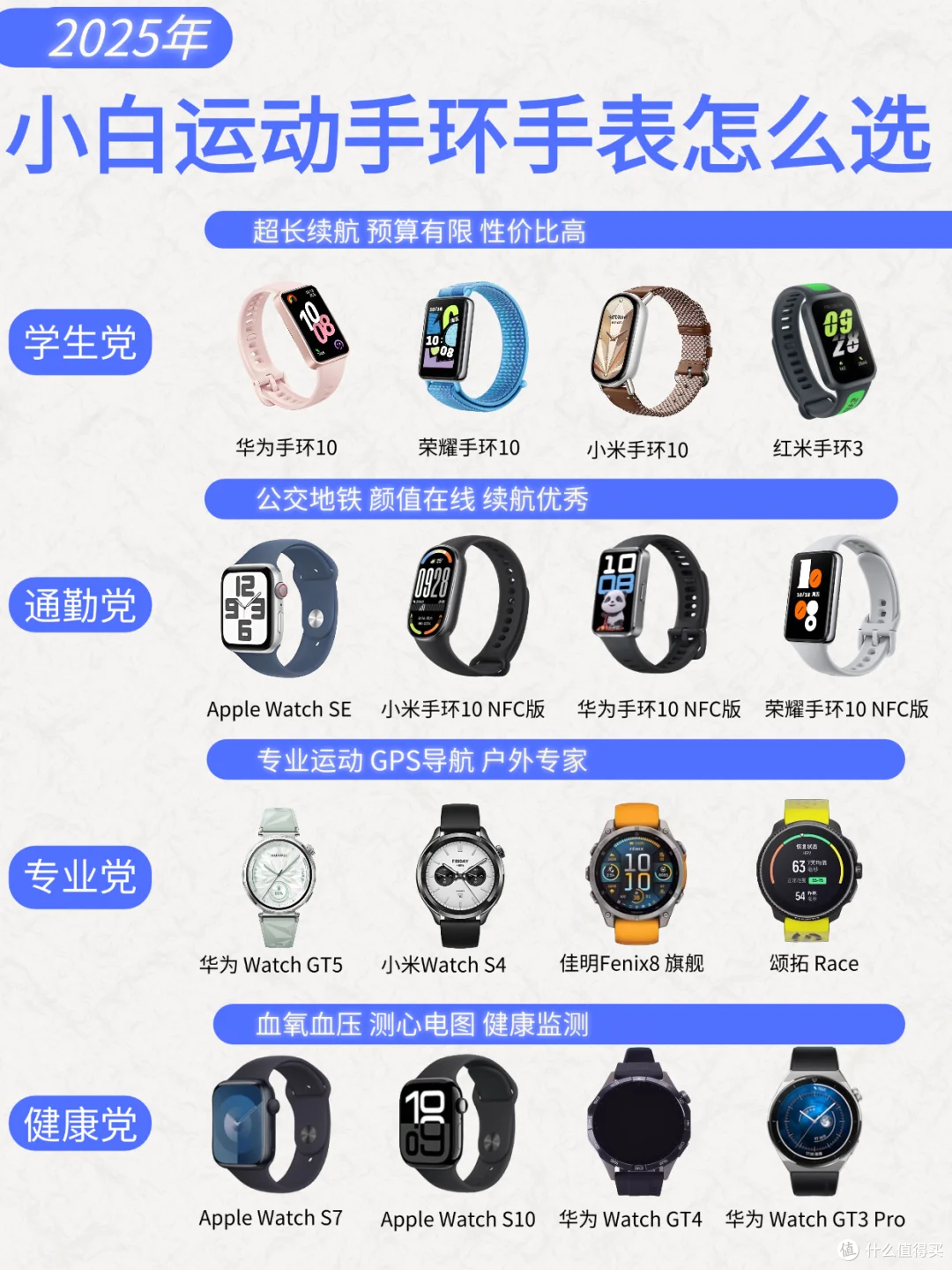戴了 30 天智能手环后，我才发现自己一直低估了“睡眠”