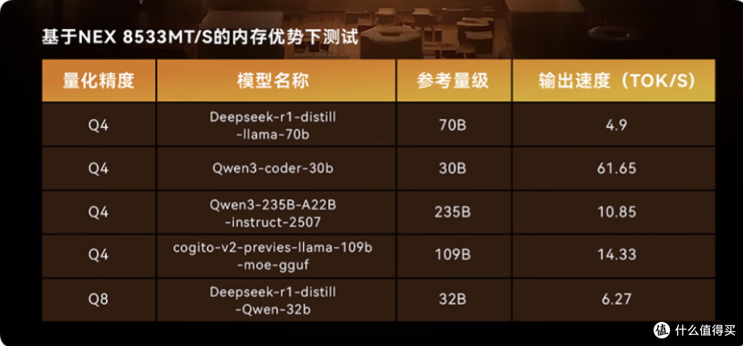 出门也要带台式，为什么不买笔记本电脑，是喜欢折腾吗？