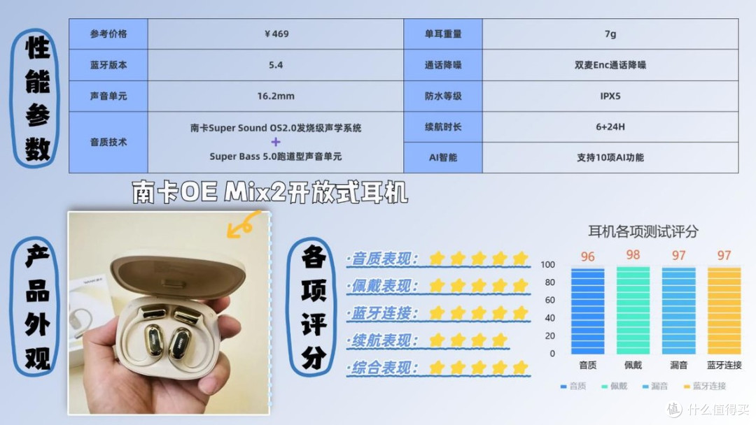 蓝牙耳机什么牌子性价比高?2026蓝牙耳机排行榜10强推荐