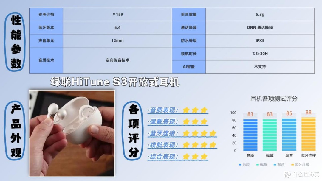 蓝牙耳机什么牌子性价比高?2026蓝牙耳机排行榜10强推荐