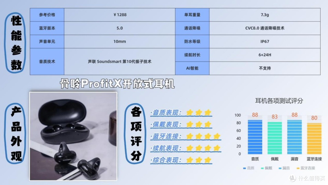 蓝牙耳机什么牌子性价比高?2026蓝牙耳机排行榜10强推荐