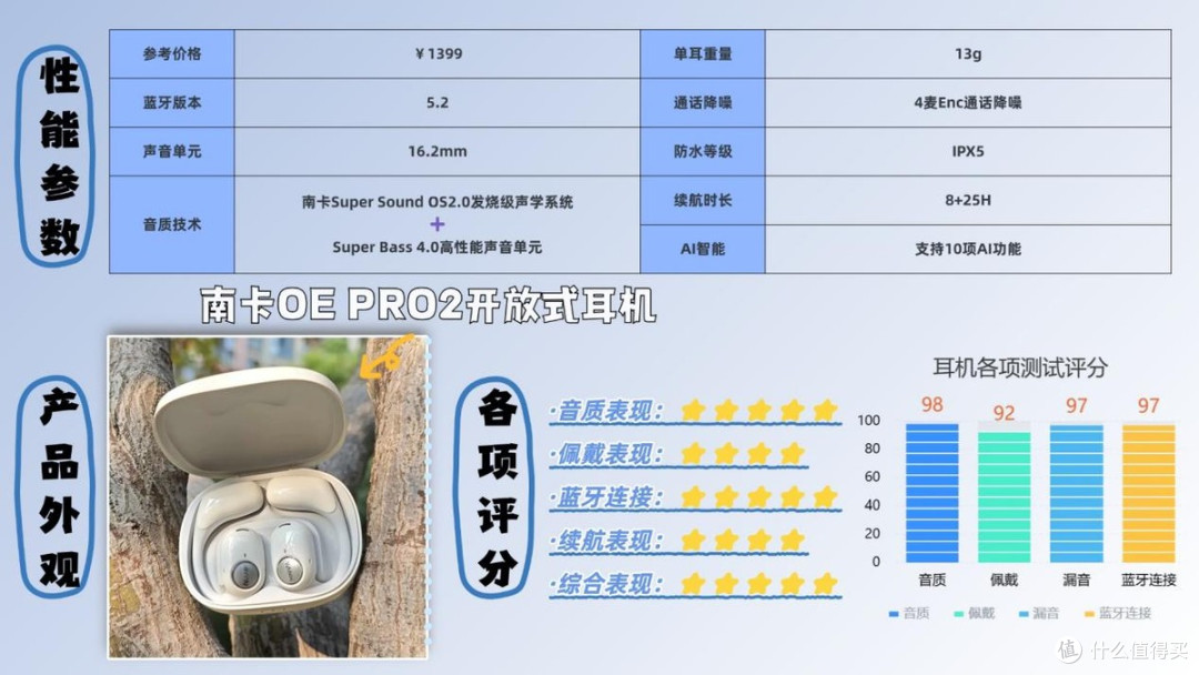 蓝牙耳机什么牌子性价比高?2026蓝牙耳机排行榜10强推荐