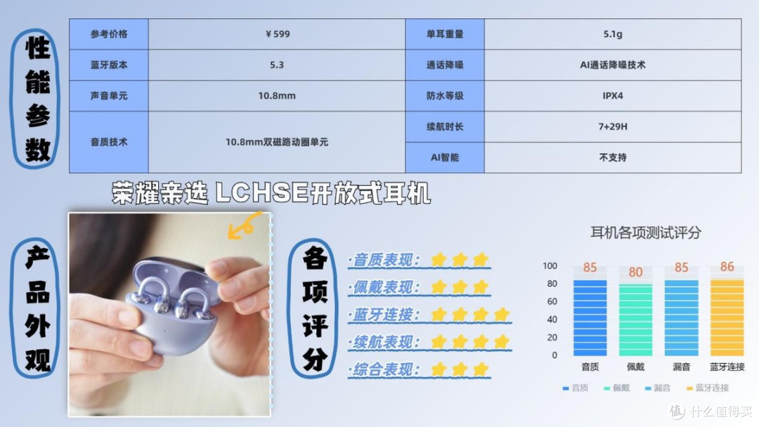 蓝牙耳机什么牌子性价比高?2026蓝牙耳机排行榜10强推荐