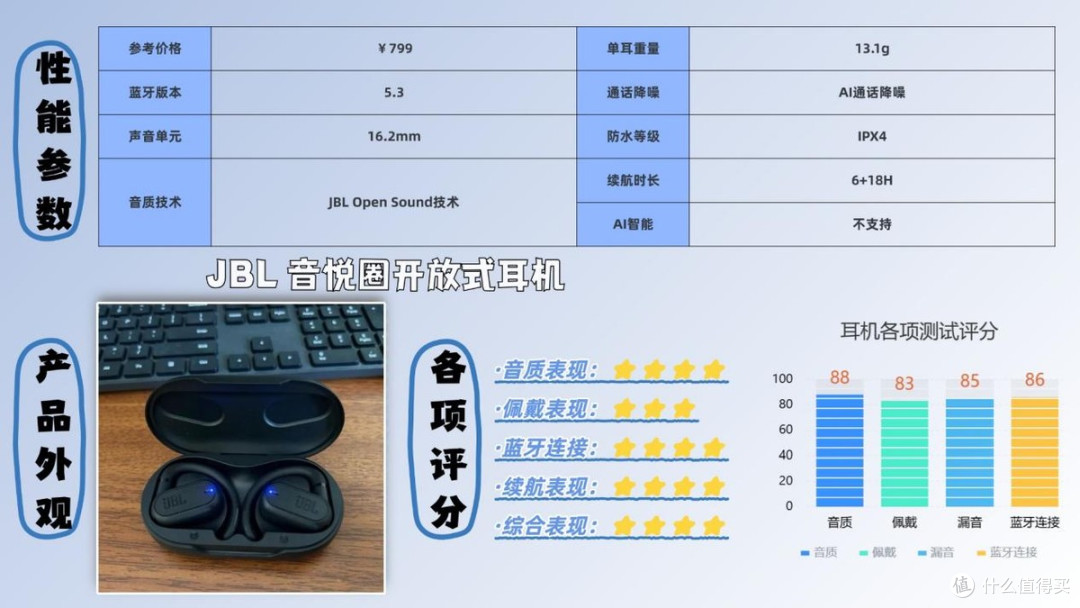 蓝牙耳机什么牌子性价比高?2026蓝牙耳机排行榜10强推荐