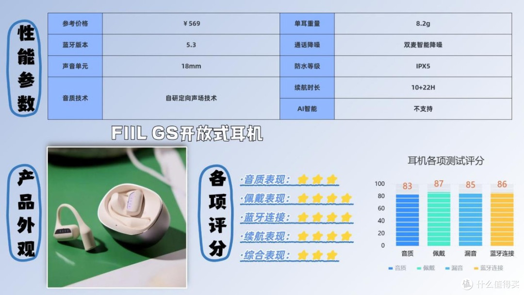 蓝牙耳机什么牌子性价比高?2026蓝牙耳机排行榜10强推荐