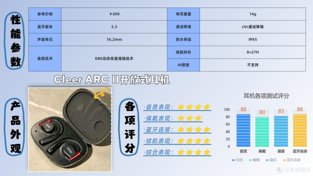蓝牙耳机什么牌子性价比高?2026蓝牙耳机排行榜10强推荐