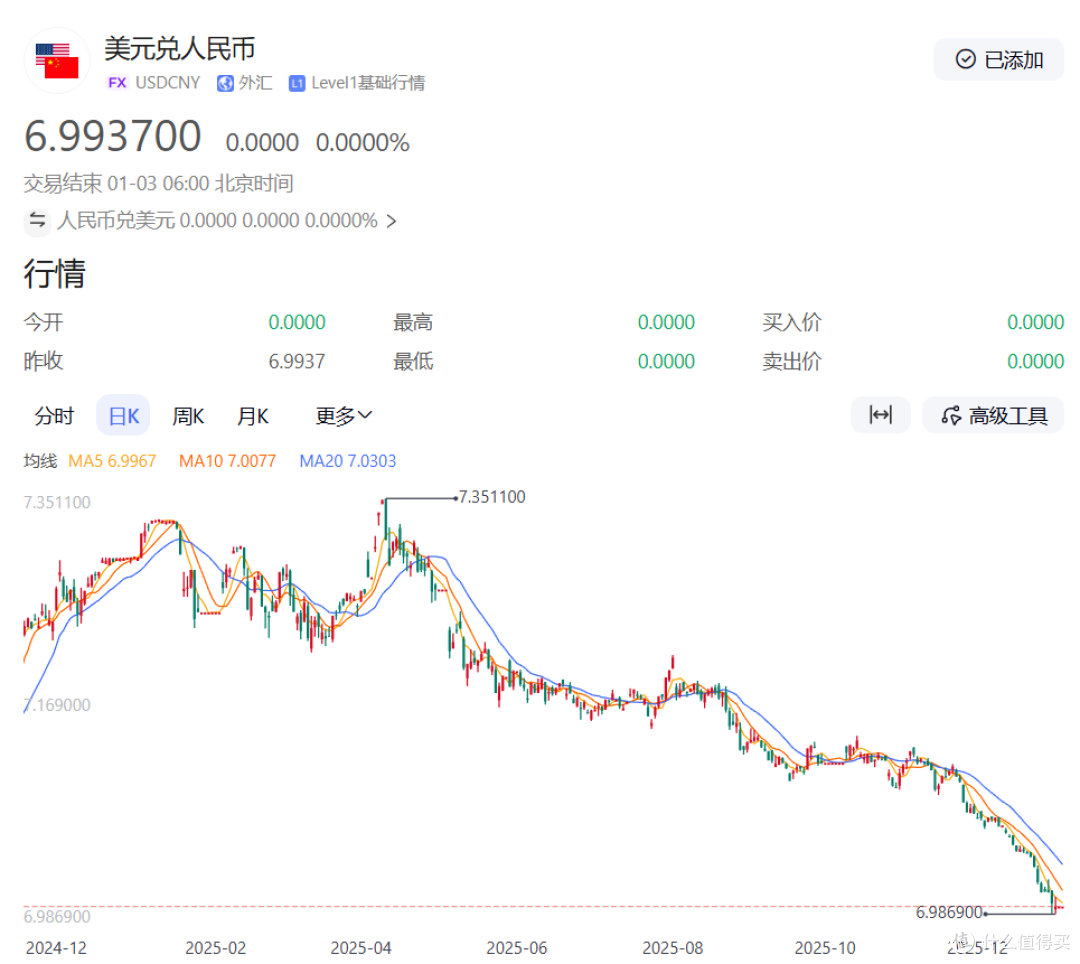 2026开局,各种利率都到哪里儿了?