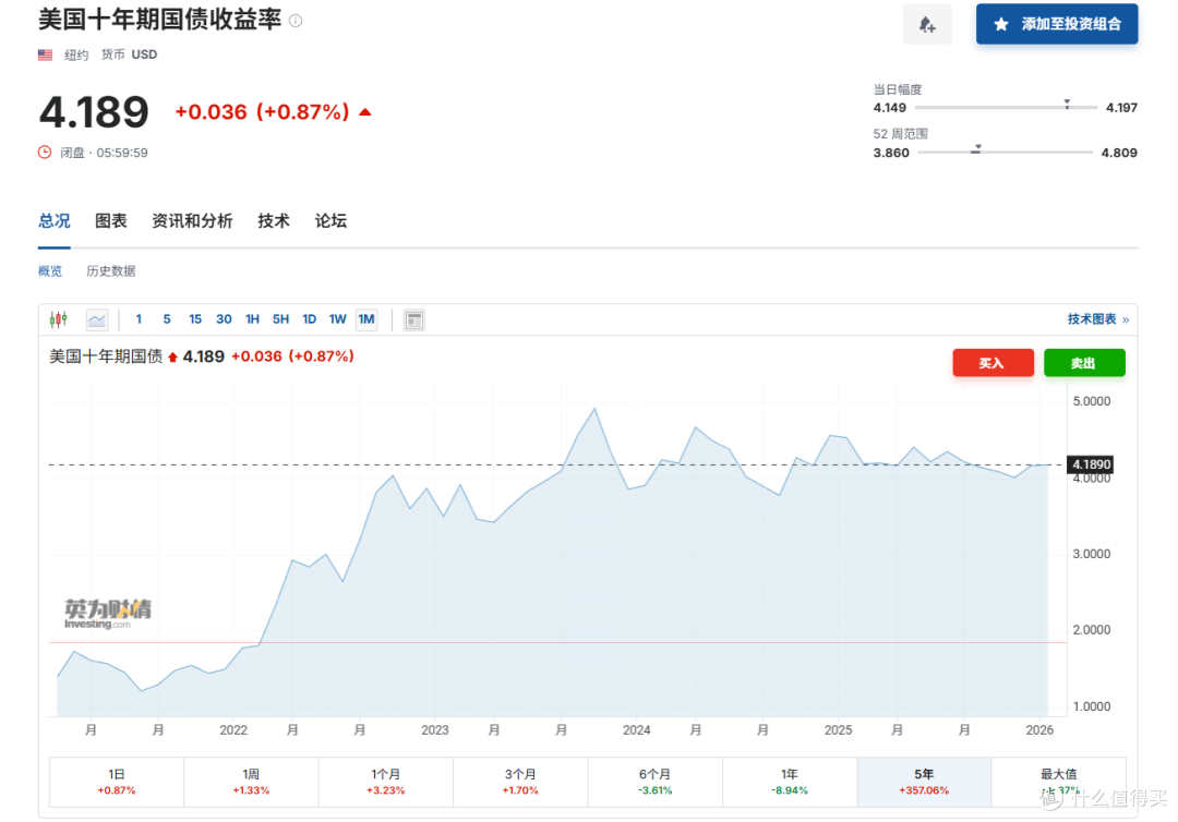2026开局,各种利率都到哪里儿了?