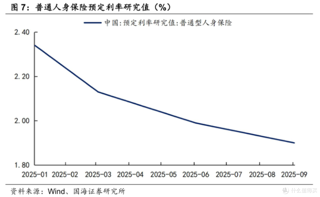2026开局,各种利率都到哪里儿了?