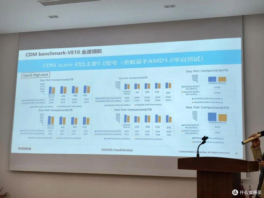 入门级10000MB/s起步!铠侠PCIe 5.0固态全系登场,旗舰14900MB/s