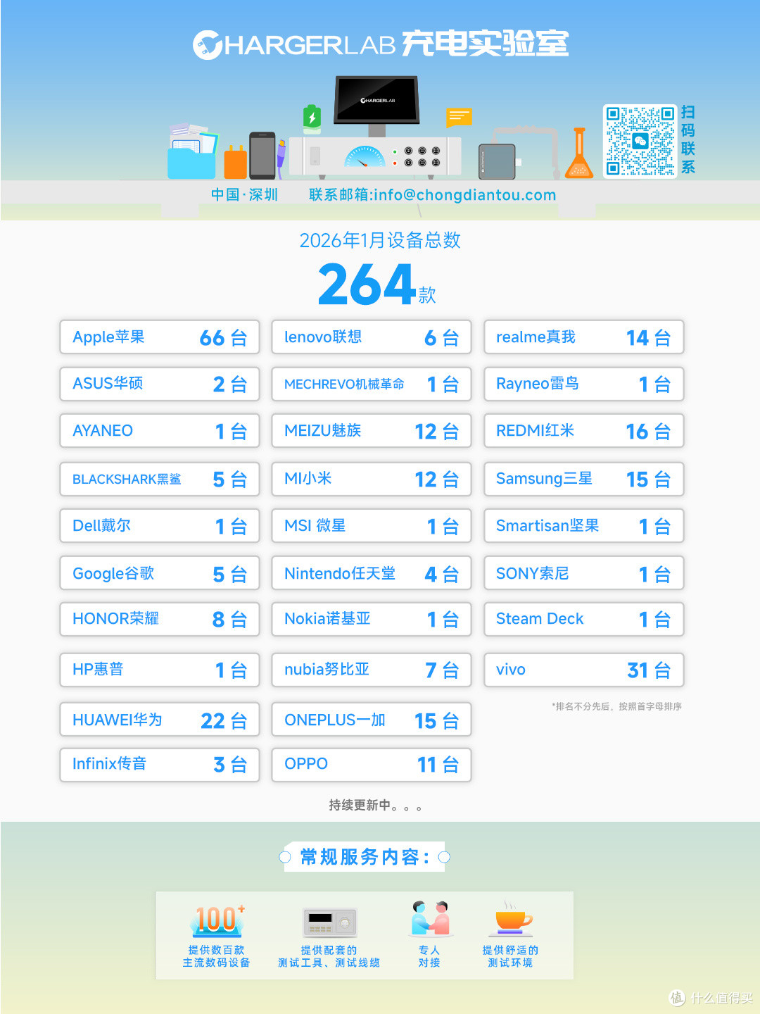 华为Mate80 Pro 第三方充电器如何选？一文深度解析