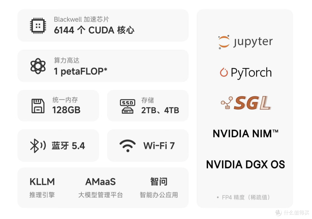 个人专属的超级AI Lab!趋境·灵启Spark发布:让AI触手可及