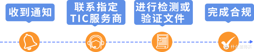 亚马逊更新直接验证合规品类,请尽快联系TIC服务商