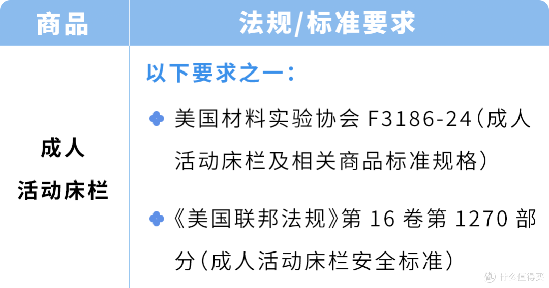 亚马逊更新直接验证合规品类,请尽快联系TIC服务商