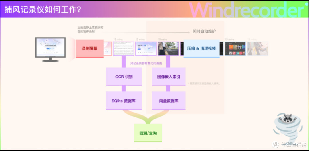 Windrecorder：记录与识别一步到位！