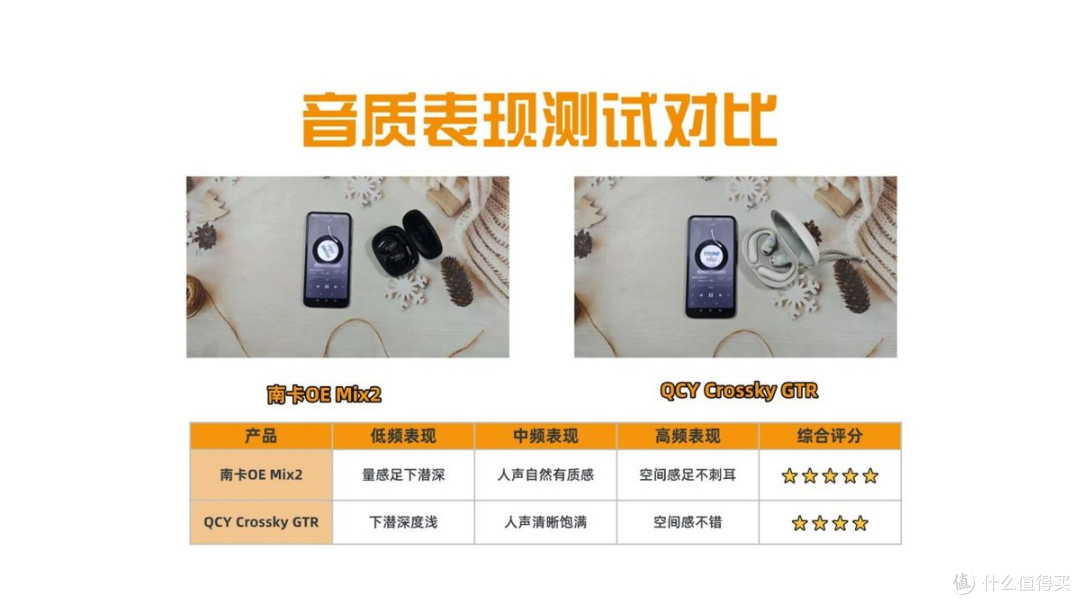 南卡和QCY开放式耳机哪个好用?南卡、QCY热门开放式耳机深度测评