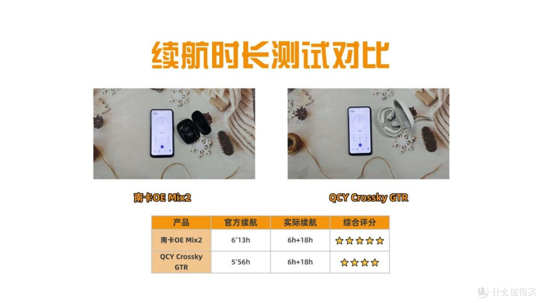 南卡和QCY开放式耳机哪个好用?南卡、QCY热门开放式耳机深度测评